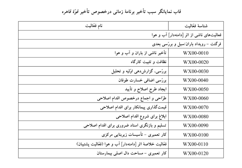ادّعای تأخیر [ناشی از] قوّة قاهره در طول احداث یک بیمارستان جدید