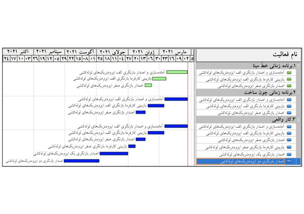 فعّالیت‌های مغفول برنامۀ زمانی، مرتبط با بازنگری‌های نقشه[های] مهندسی
