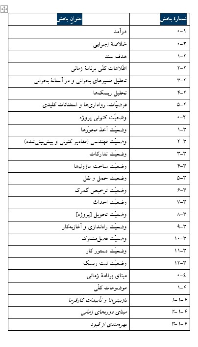 انواع اطّلاعاتی که باید در سند درج شوند